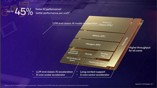 高通发表Snapdragon 8 Elite新旗舰Oryon CPU首次导入行动平台